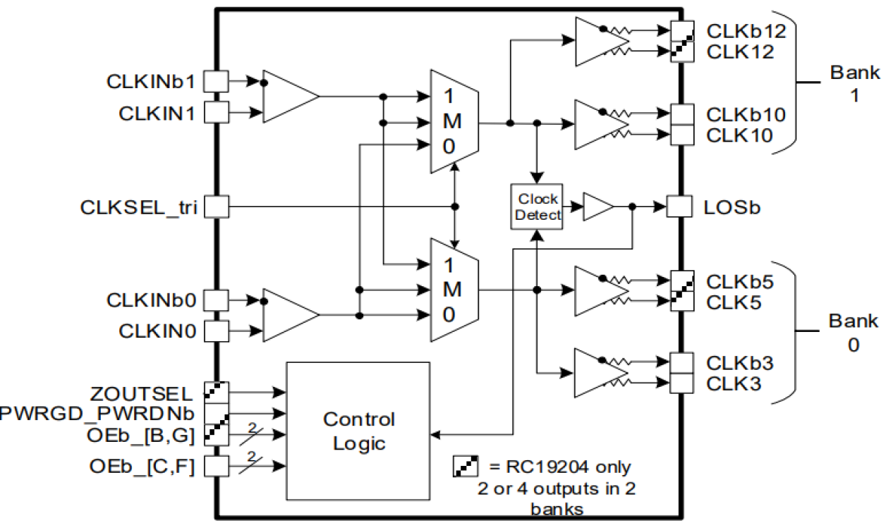RC19204 - PCIe Gen7 2:4 Clock Multiplexer | Renesas